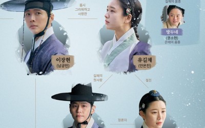 Namgoong Min And Ahn Eun Jin’s Drama “My Dearest” Unveils Character Relationship Chart