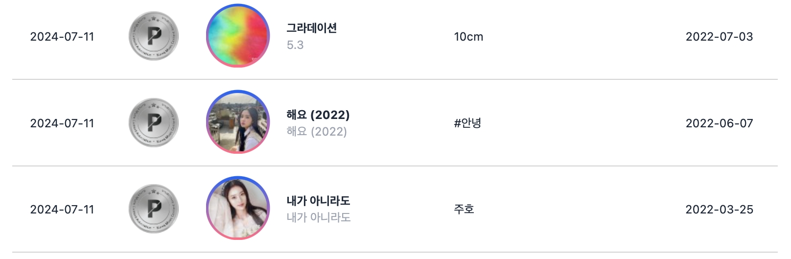 SEVENTEEN, ATEEZ, IVE, aespa, ENHYPEN, BLACKPINK, NewJeans, ZEROBASEONE, And More Earn Circle Triple Million And Platinum Certifications