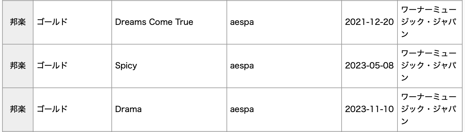 BTS, ILLIT, aespa, And Stray Kids Earn Diamond, Platinum, And Gold Certifications For Streaming In Japan