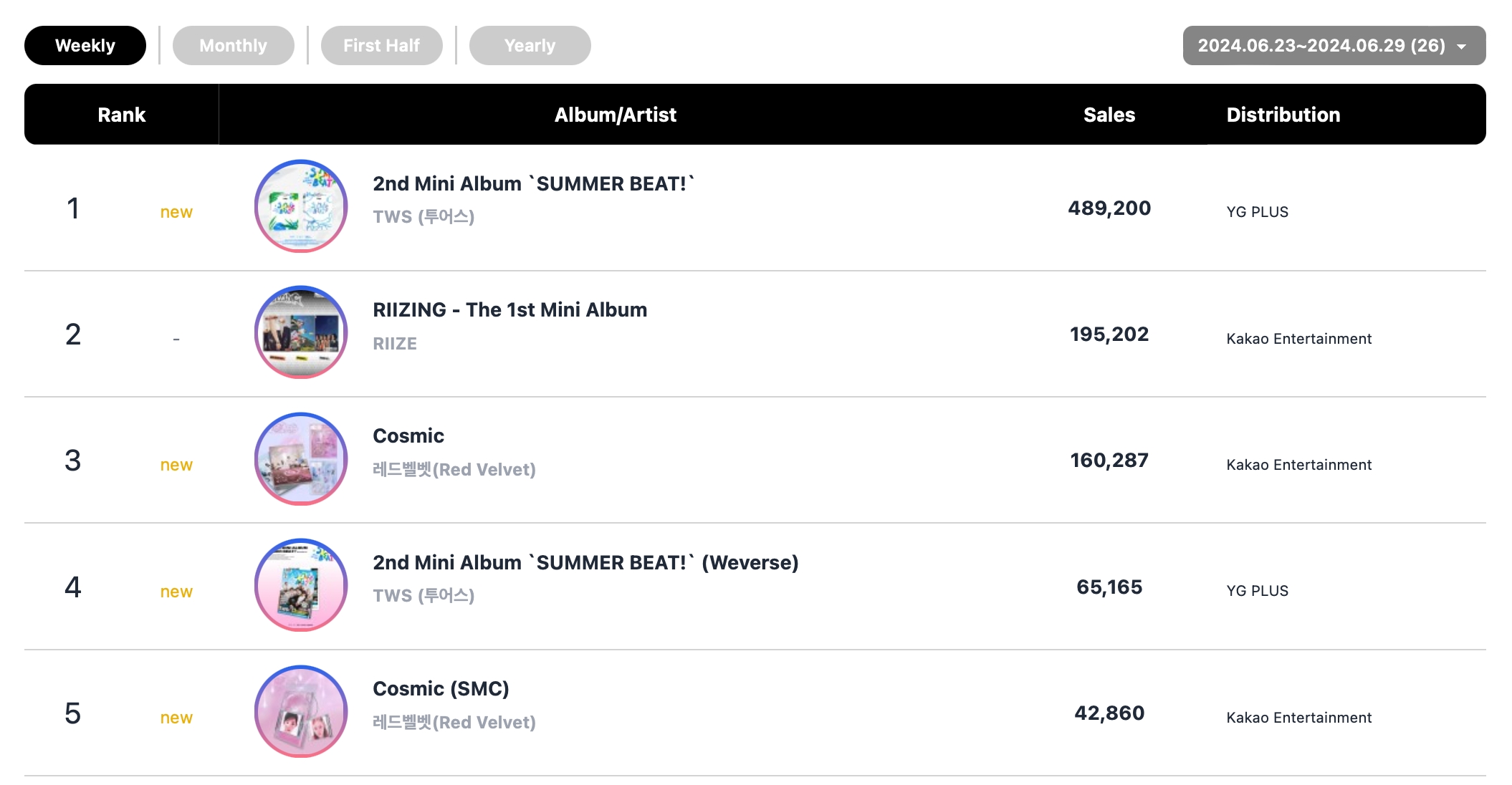 aespa, Lee Young Ji, BTS's Jimin, TWS, And NewJeans Top Circle Weekly Album Charts