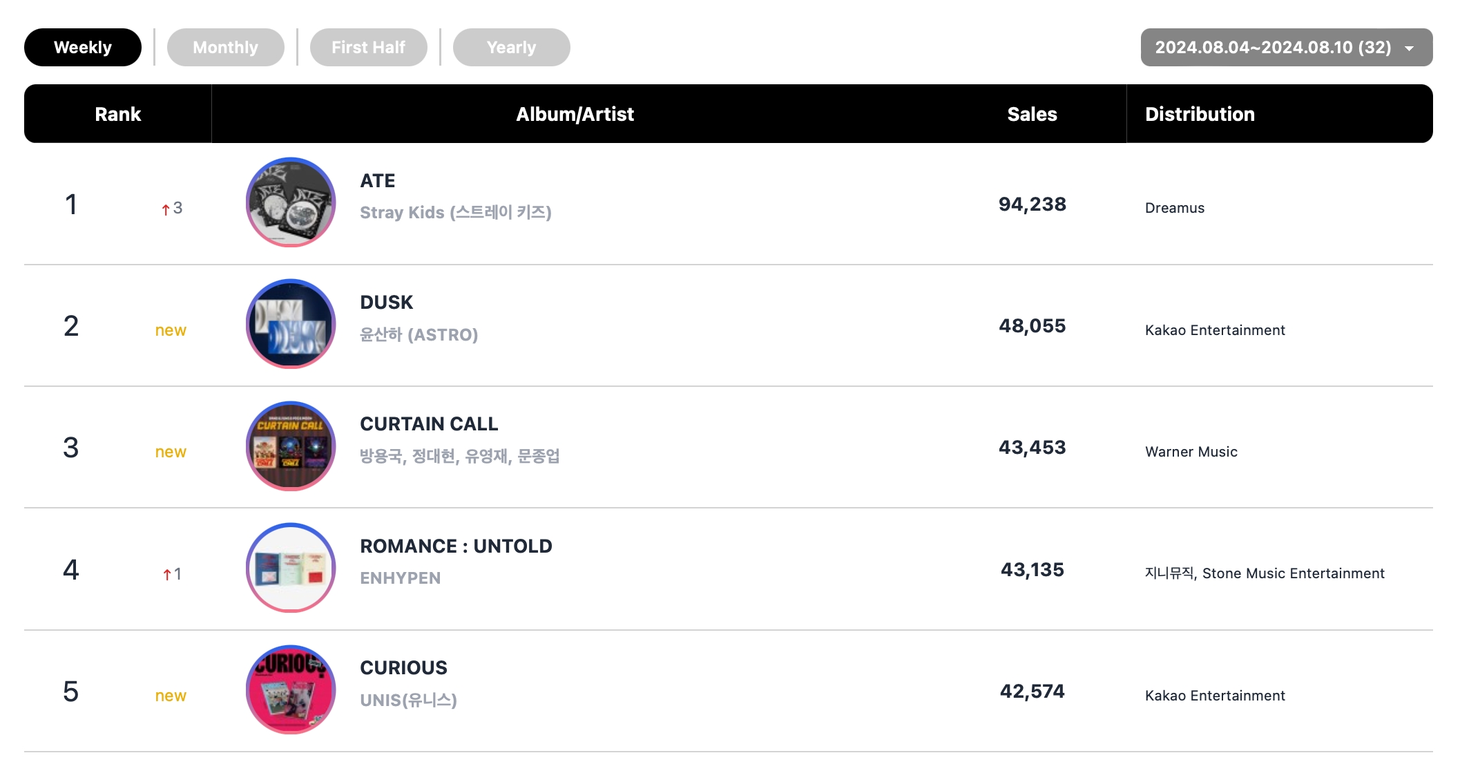 Stray Kids, aespa, GOT7's BamBam, BTS's Jimin, And BLACKPINK Top Circle Weekly Charts