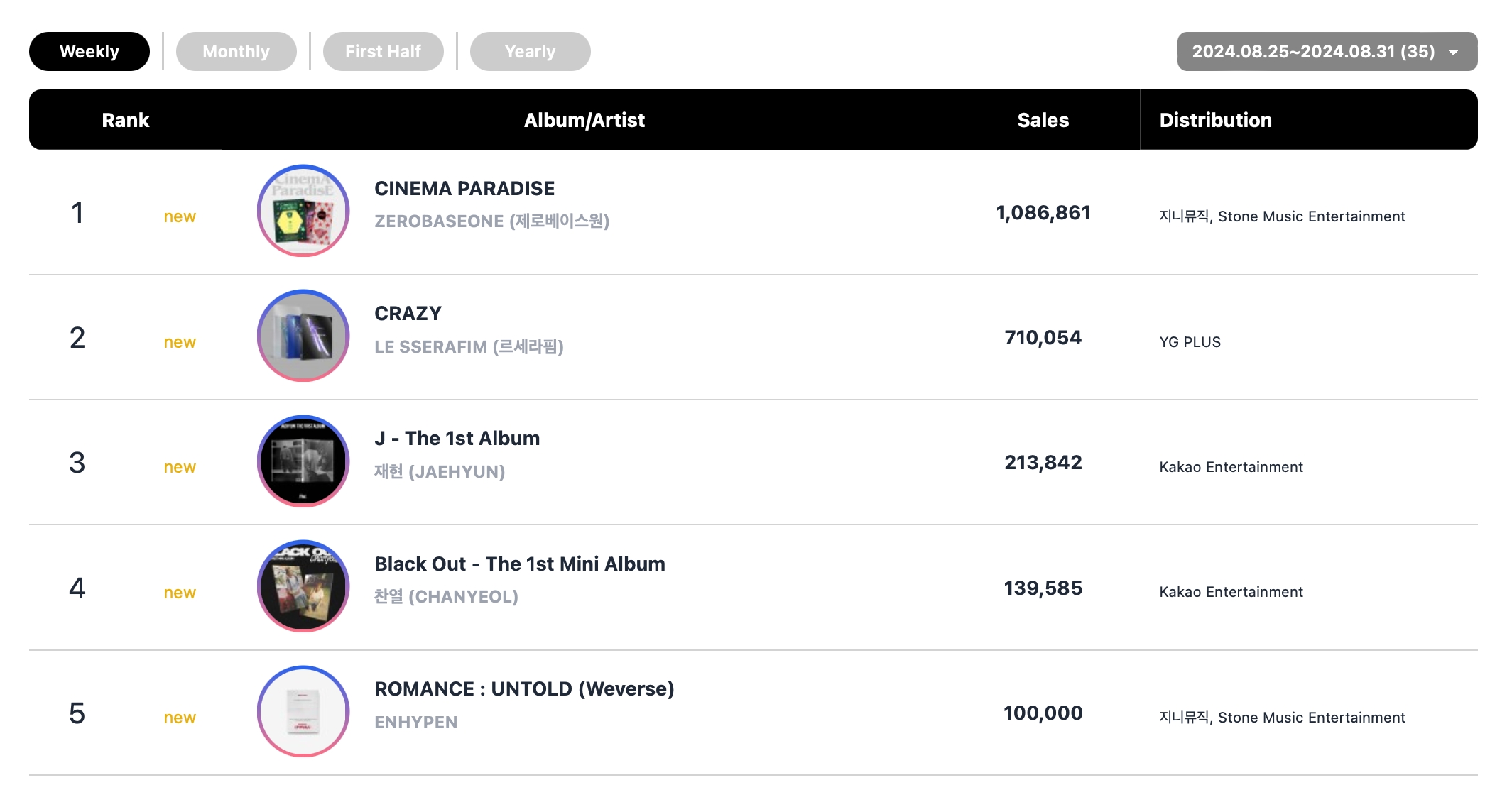 ZEROBASEONE, NCT's Jaehyun, aespa, And BTS's Jimin Top Circle Weekly Charts