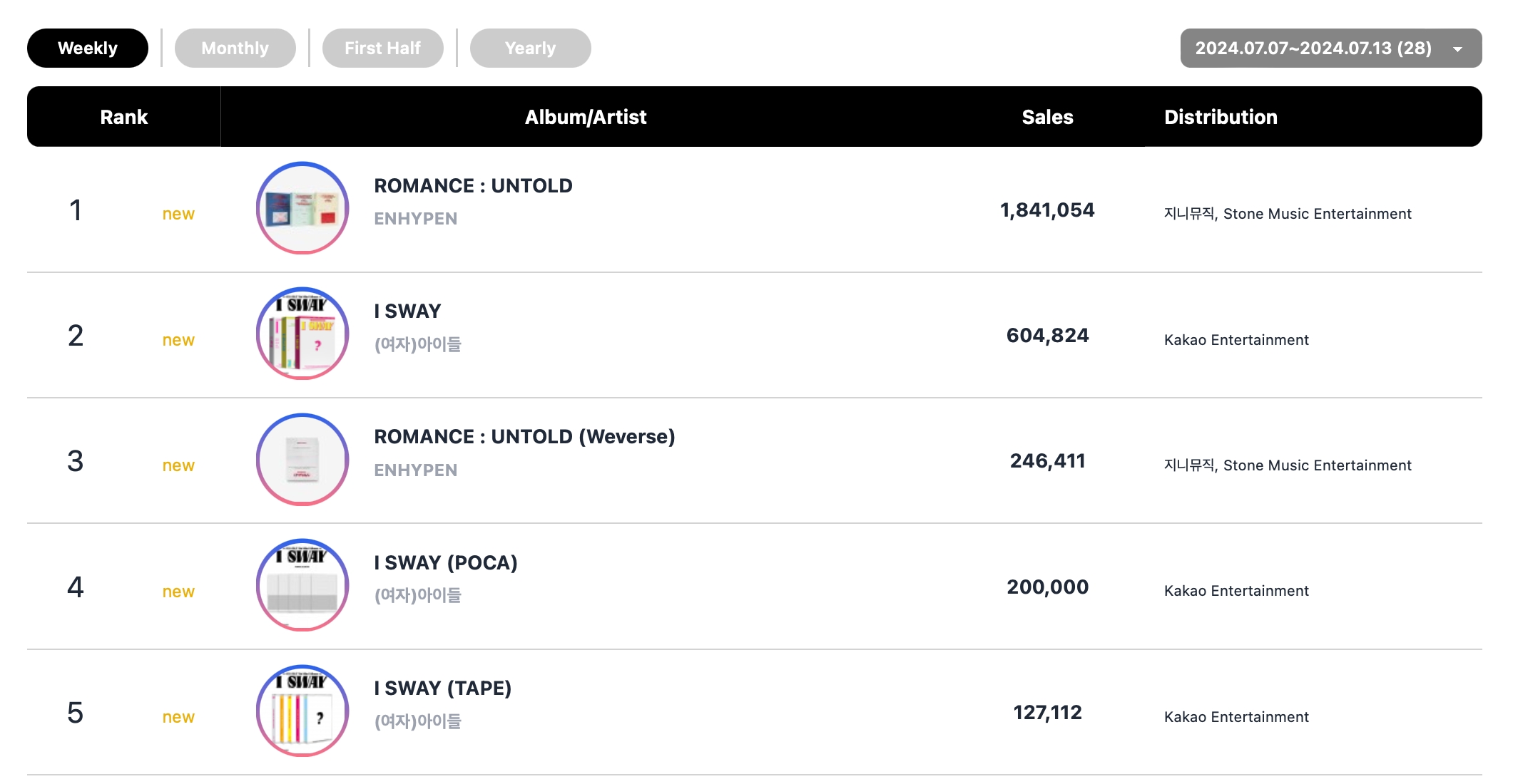 ENHYPEN, aespa, (G)I-DLE, And BLACKPINK's Lisa Top Circle Weekly Charts