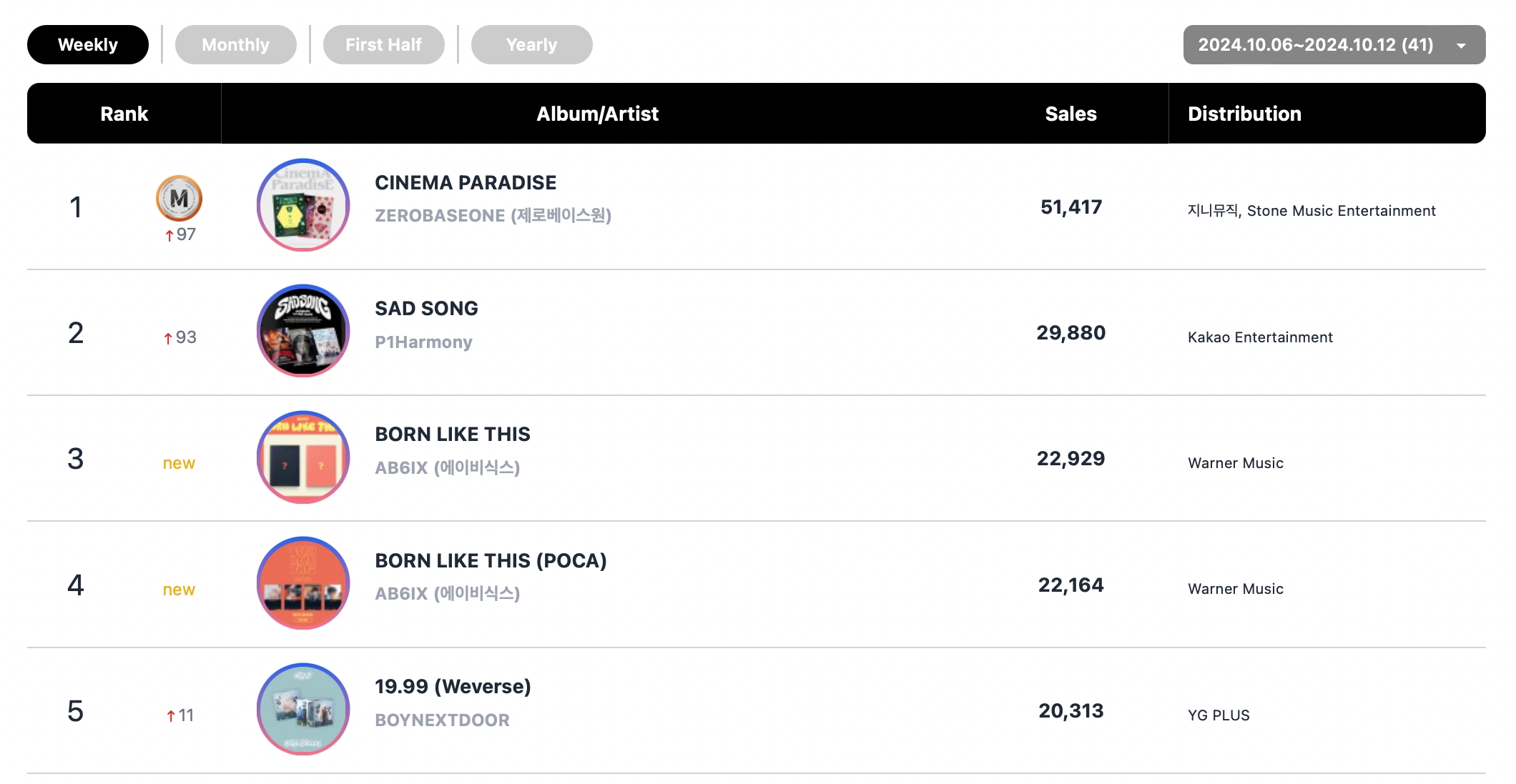 ZEROBASEONE, DAY6, aespa's Karina, BTS's Jimin, And BLACKPINK Top Circle Weekly Charts