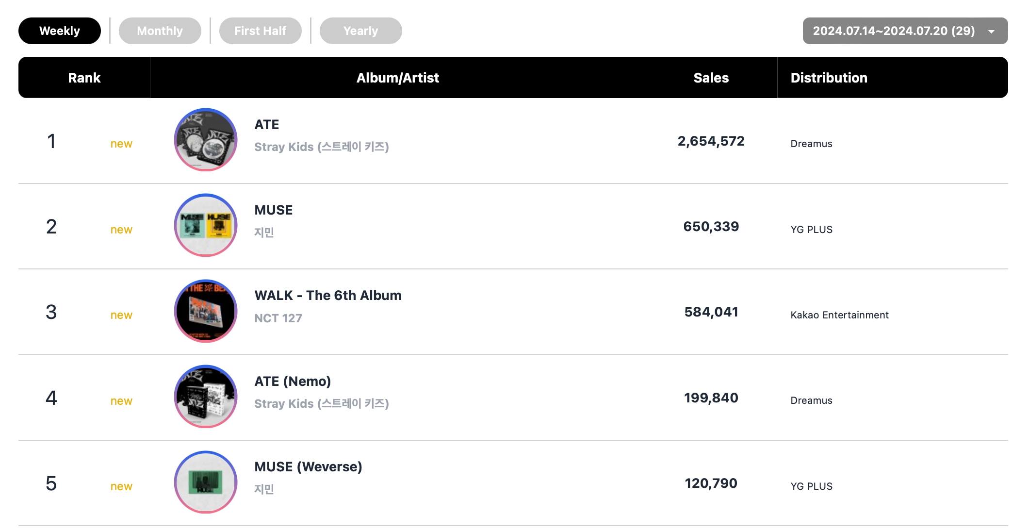 Stray Kids Earns Double Crown + aespa Maintains Triple Crown On Circle Weekly Charts