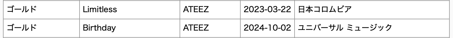 IVE, SEVENTEEN, And ATEEZ Earn RIAJ Platinum And Gold Certifications In Japan