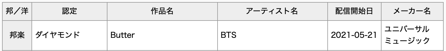 BTS, ILLIT, aespa, And Stray Kids Earn Diamond, Platinum, And Gold Certifications For Streaming In Japan