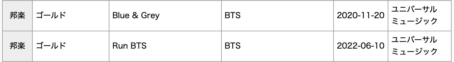 BTS, ILLIT, aespa, And Stray Kids Earn Diamond, Platinum, And Gold Certifications For Streaming In Japan