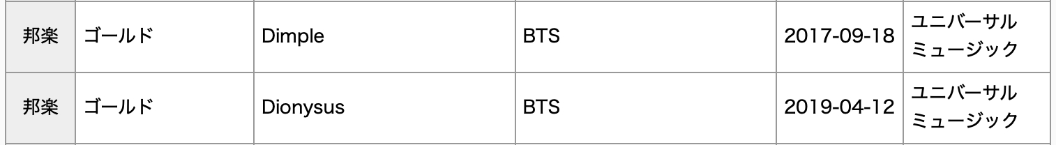 NewJeans, Jungkook, aespa, IVE, G-Dragon, LE SSERAFIM, BTS, And TREASURE Earn RIAJ Platinum And Gold Certifications In Japan