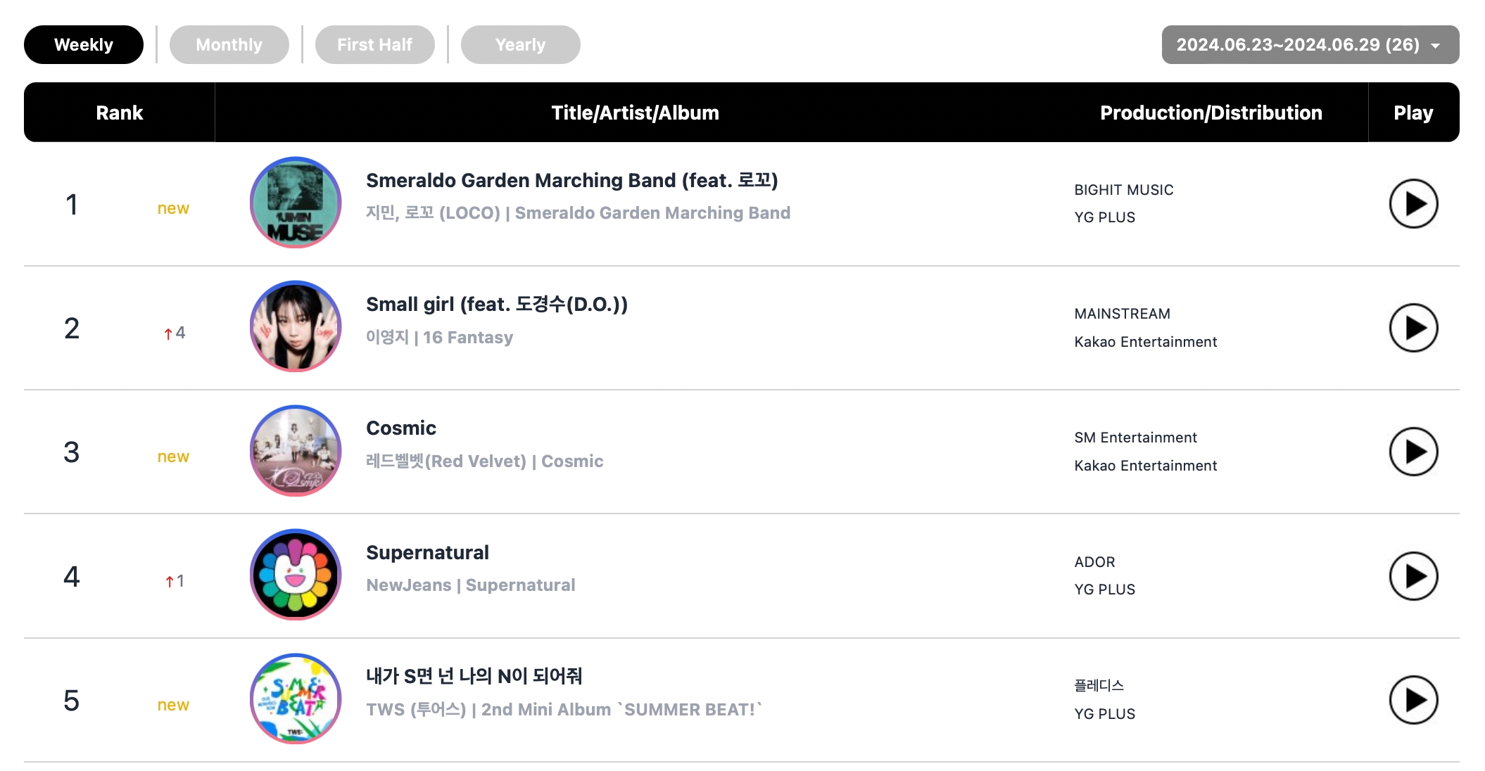 aespa, Lee Young Ji, BTS's Jimin, TWS, And NewJeans Top Circle Weekly Album Charts