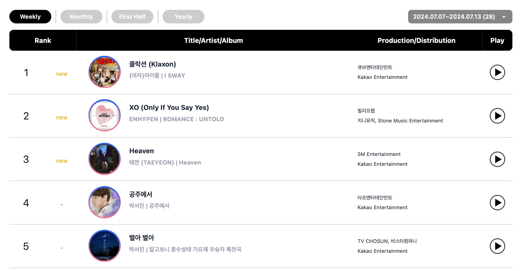 ENHYPEN, aespa, (G)I-DLE, And BLACKPINK's Lisa Top Circle Weekly Charts