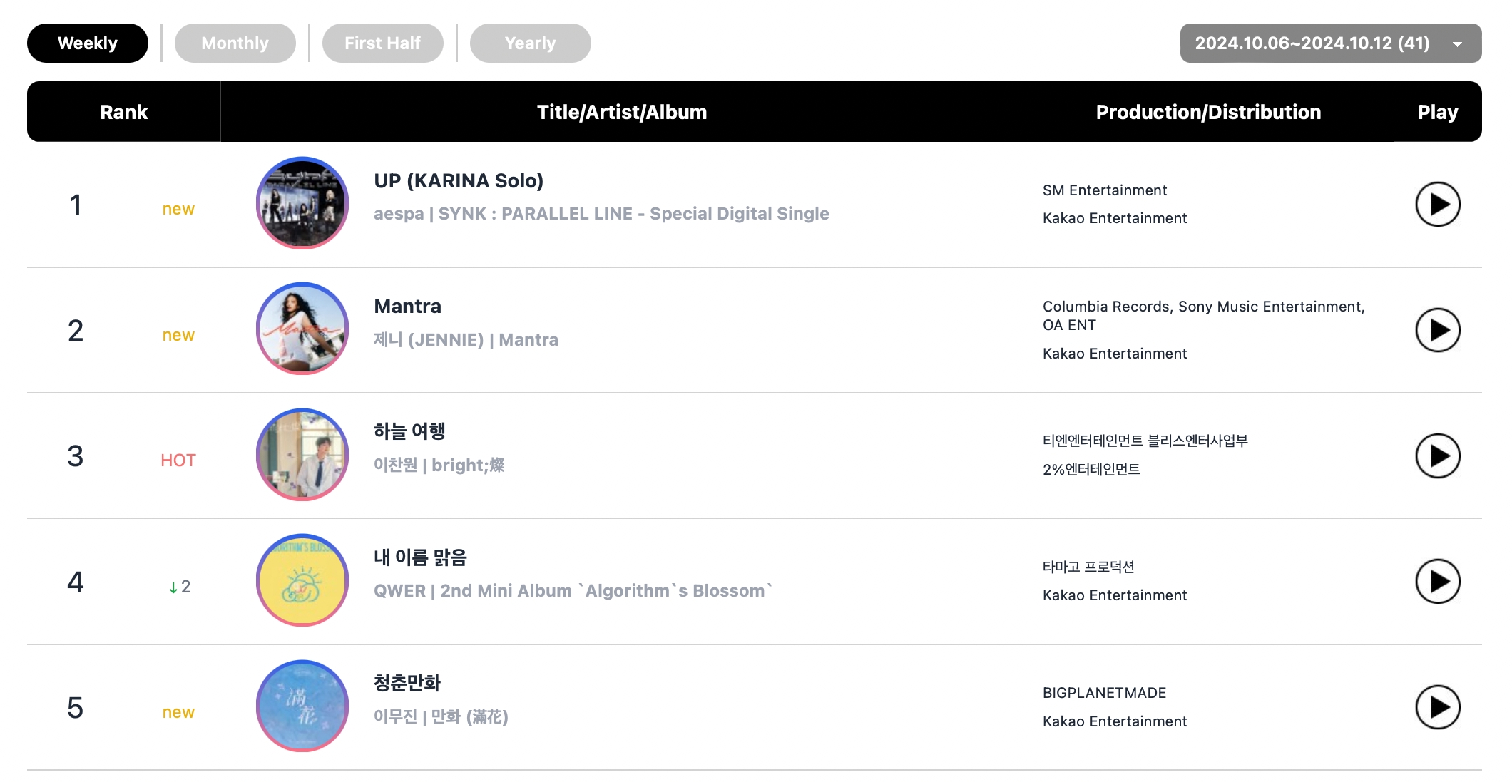 ZEROBASEONE, DAY6, aespa's Karina, BTS's Jimin, And BLACKPINK Top Circle Weekly Charts