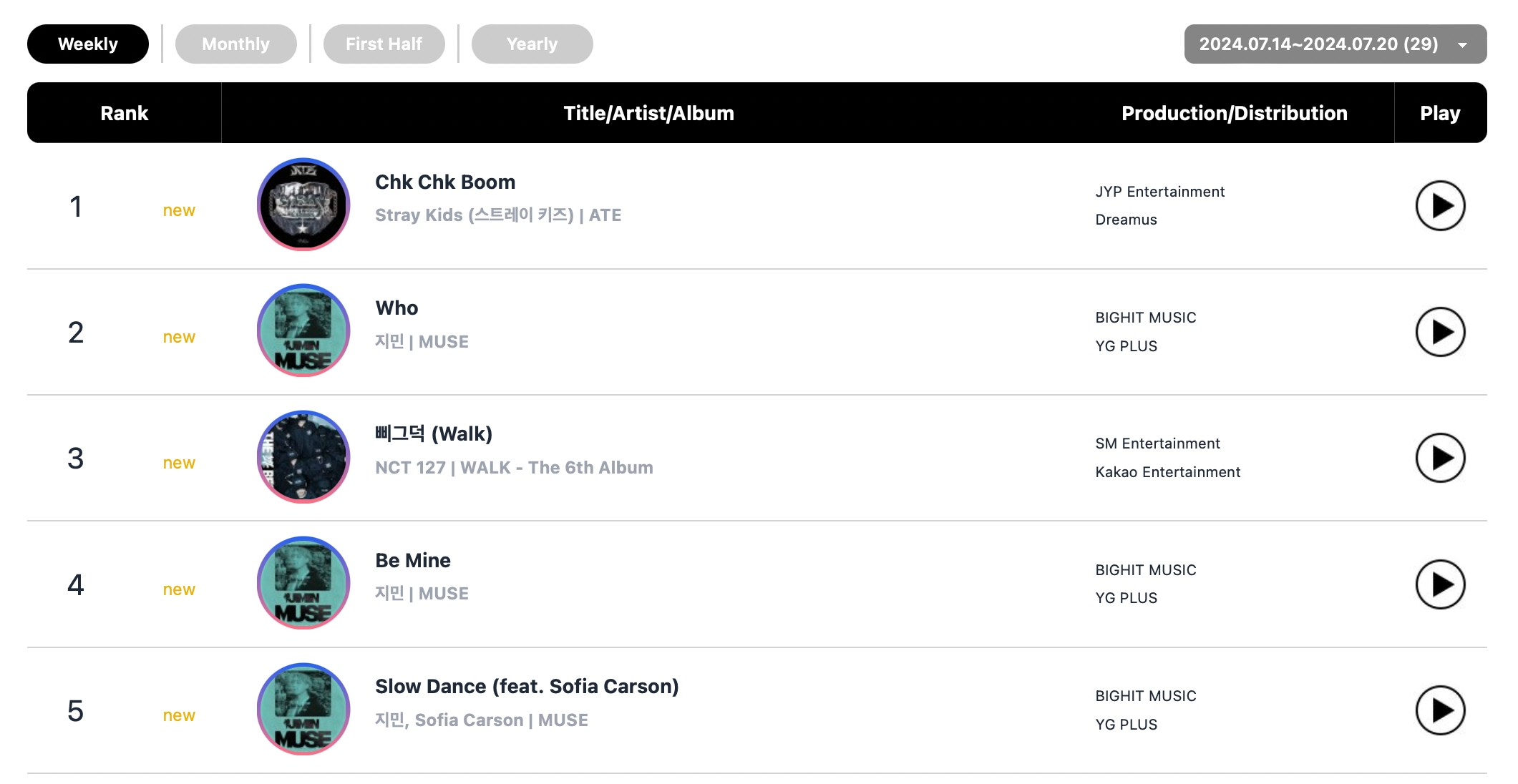 Stray Kids Earns Double Crown + aespa Maintains Triple Crown On Circle Weekly Charts