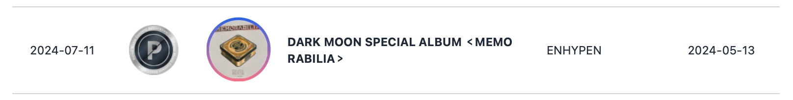 SEVENTEEN, ATEEZ, IVE, aespa, ENHYPEN, BLACKPINK, NewJeans, ZEROBASEONE, And More Earn Circle Triple Million And Platinum Certifications