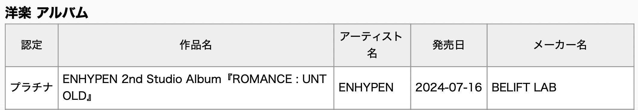 TXT, ENHYPEN, BOYNEXTDOOR, aespa, TWICE, ATEEZ, And BTS's Jimin Earn RIAJ Double Platinum And Gold Certifications In Japan