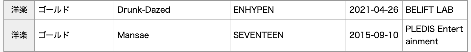 Stray Kids, NewJeans, ENHYPEN, And SEVENTEEN Earn RIAJ Gold Certifications For Streaming In Japan