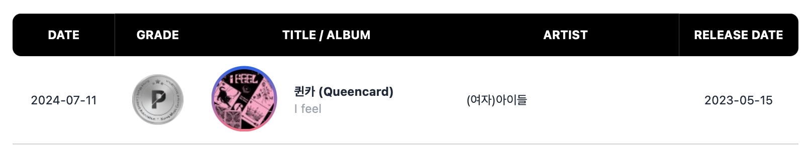 SEVENTEEN, ATEEZ, IVE, aespa, ENHYPEN, BLACKPINK, NewJeans, ZEROBASEONE, And More Earn Circle Triple Million And Platinum Certifications