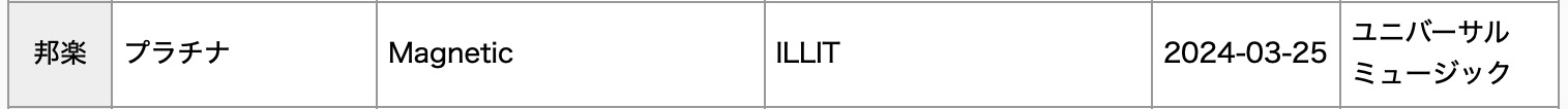 BTS, ILLIT, aespa, And Stray Kids Earn Diamond, Platinum, And Gold Certifications For Streaming In Japan