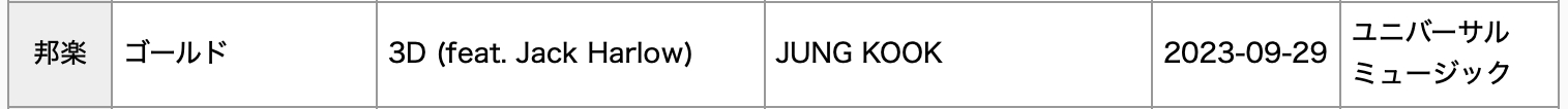 BTS, ILLIT, aespa, And Stray Kids Earn Diamond, Platinum, And Gold Certifications For Streaming In Japan