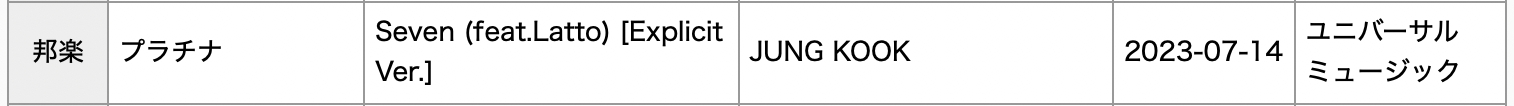 NewJeans, Jungkook, aespa, IVE, G-Dragon, LE SSERAFIM, BTS, And TREASURE Earn RIAJ Platinum And Gold Certifications In Japan