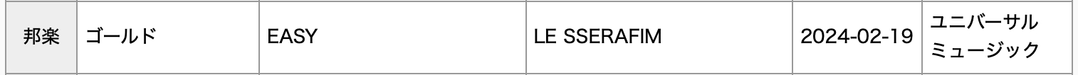 NewJeans, Jungkook, aespa, IVE, G-Dragon, LE SSERAFIM, BTS, And TREASURE Earn RIAJ Platinum And Gold Certifications In Japan