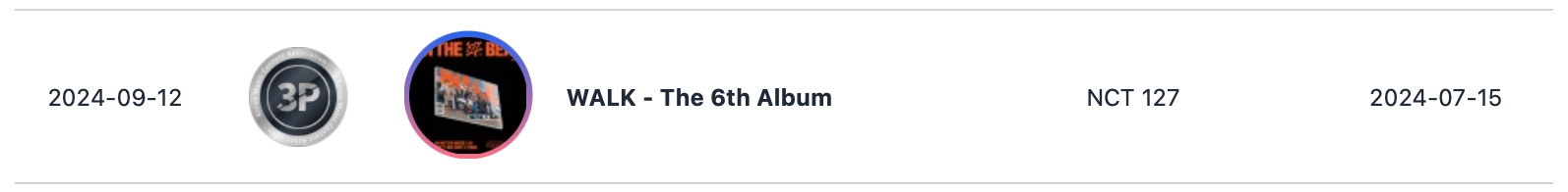 SEVENTEEN, Stray Kids, ENHYPEN, RIIZE, NewJeans, NCT 127, Jimin, (G)I-DLE, And NCT WISH Earn Circle Quintuple Million And Platinum Certifications