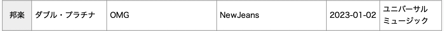 NewJeans, Jungkook, aespa, IVE, G-Dragon, LE SSERAFIM, BTS, And TREASURE Earn RIAJ Platinum And Gold Certifications In Japan