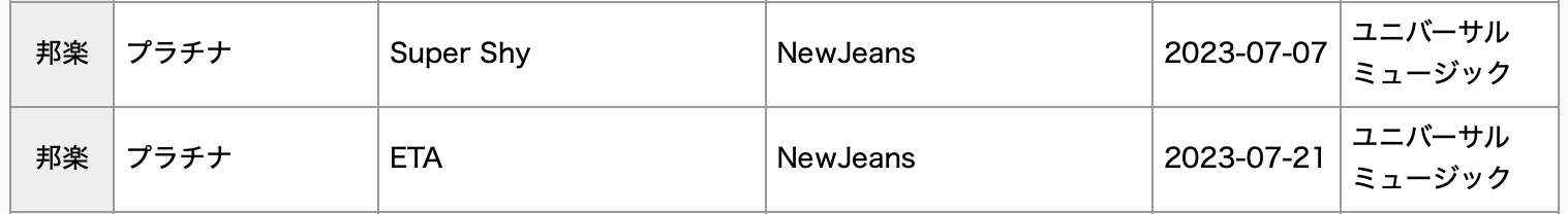 NewJeans And TWICE Earn Platinum And Gold Certifications For Streaming In Japan