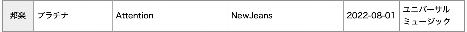 NewJeans, Jungkook, aespa, IVE, G-Dragon, LE SSERAFIM, BTS, And TREASURE Earn RIAJ Platinum And Gold Certifications In Japan