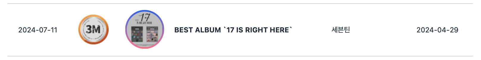 SEVENTEEN, ATEEZ, IVE, aespa, ENHYPEN, BLACKPINK, NewJeans, ZEROBASEONE, And More Earn Circle Triple Million And Platinum Certifications