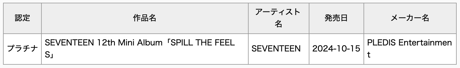 IVE, SEVENTEEN, And ATEEZ Earn RIAJ Platinum And Gold Certifications In Japan