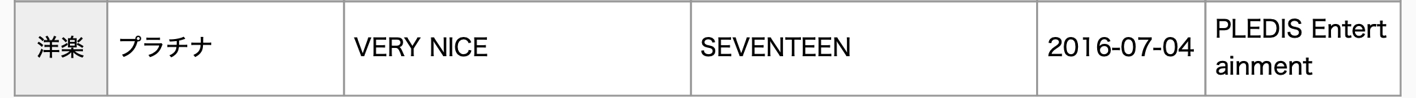 SEVENTEEN, IVE, aespa, TWICE, And BIGBANG's Taeyang Earn RIAJ Platinum And Gold Certifications For Streaming In Japan