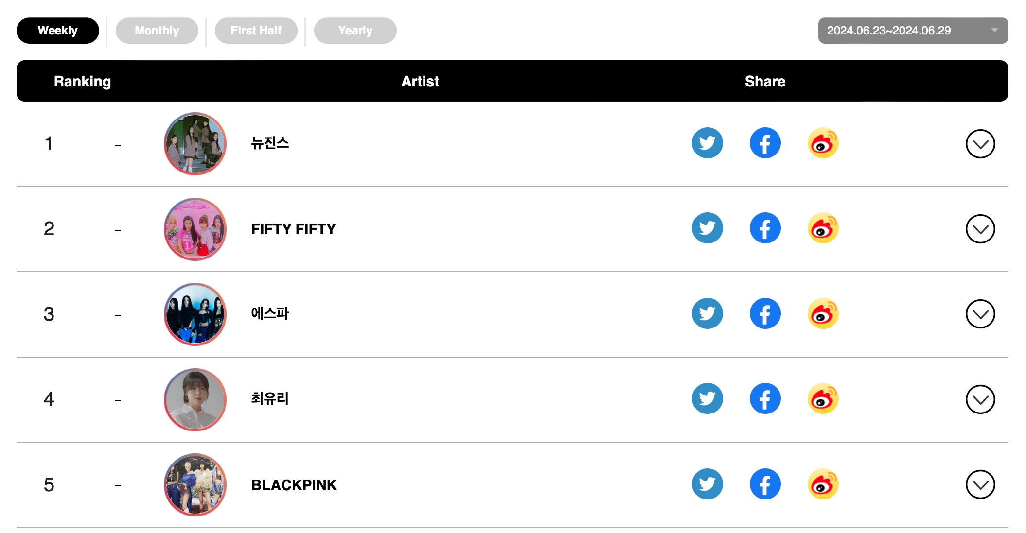 aespa, Lee Young Ji, BTS's Jimin, TWS, And NewJeans Top Circle Weekly Album Charts