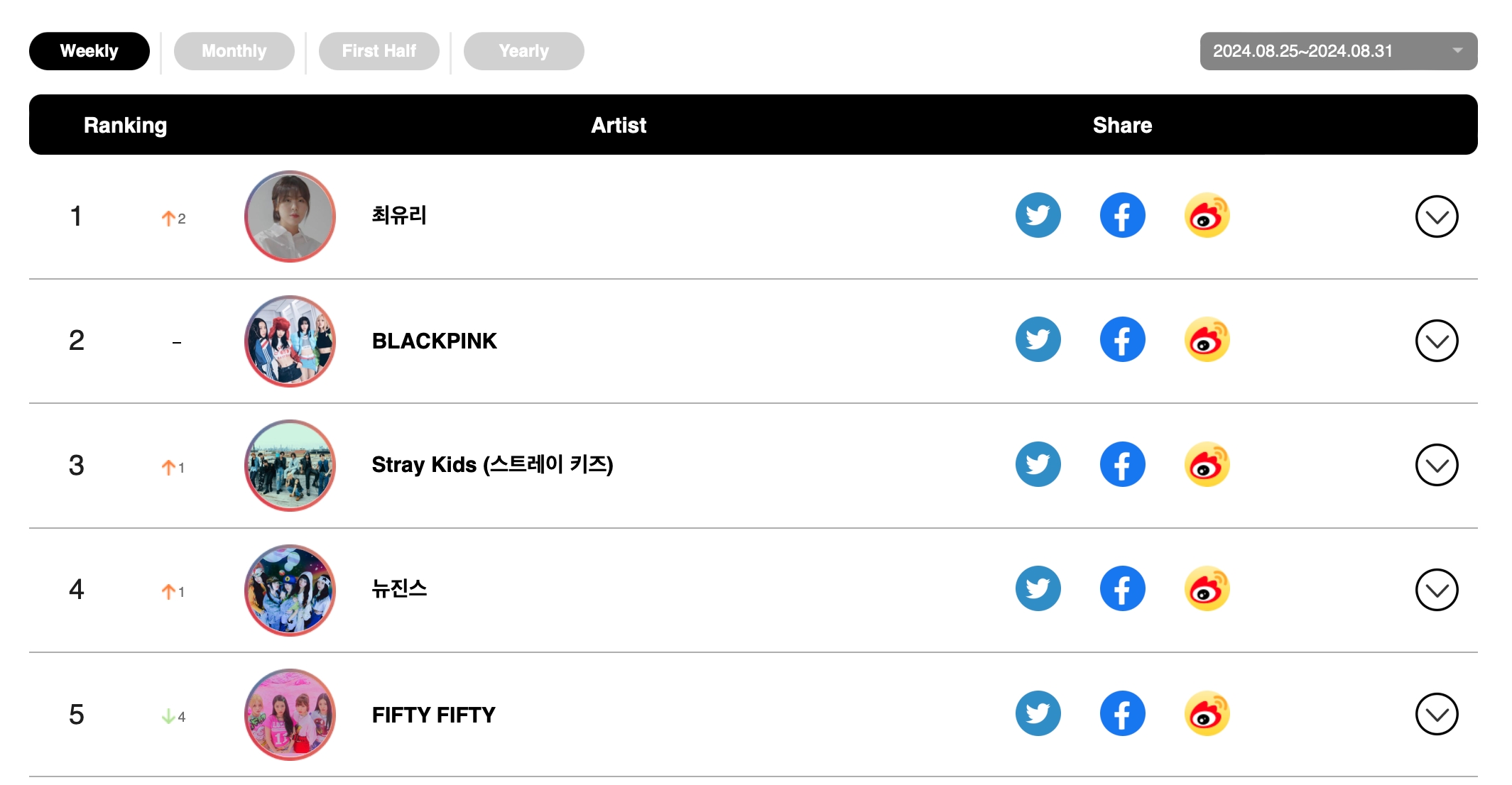 ZEROBASEONE, NCT's Jaehyun, aespa, And BTS's Jimin Top Circle Weekly Charts