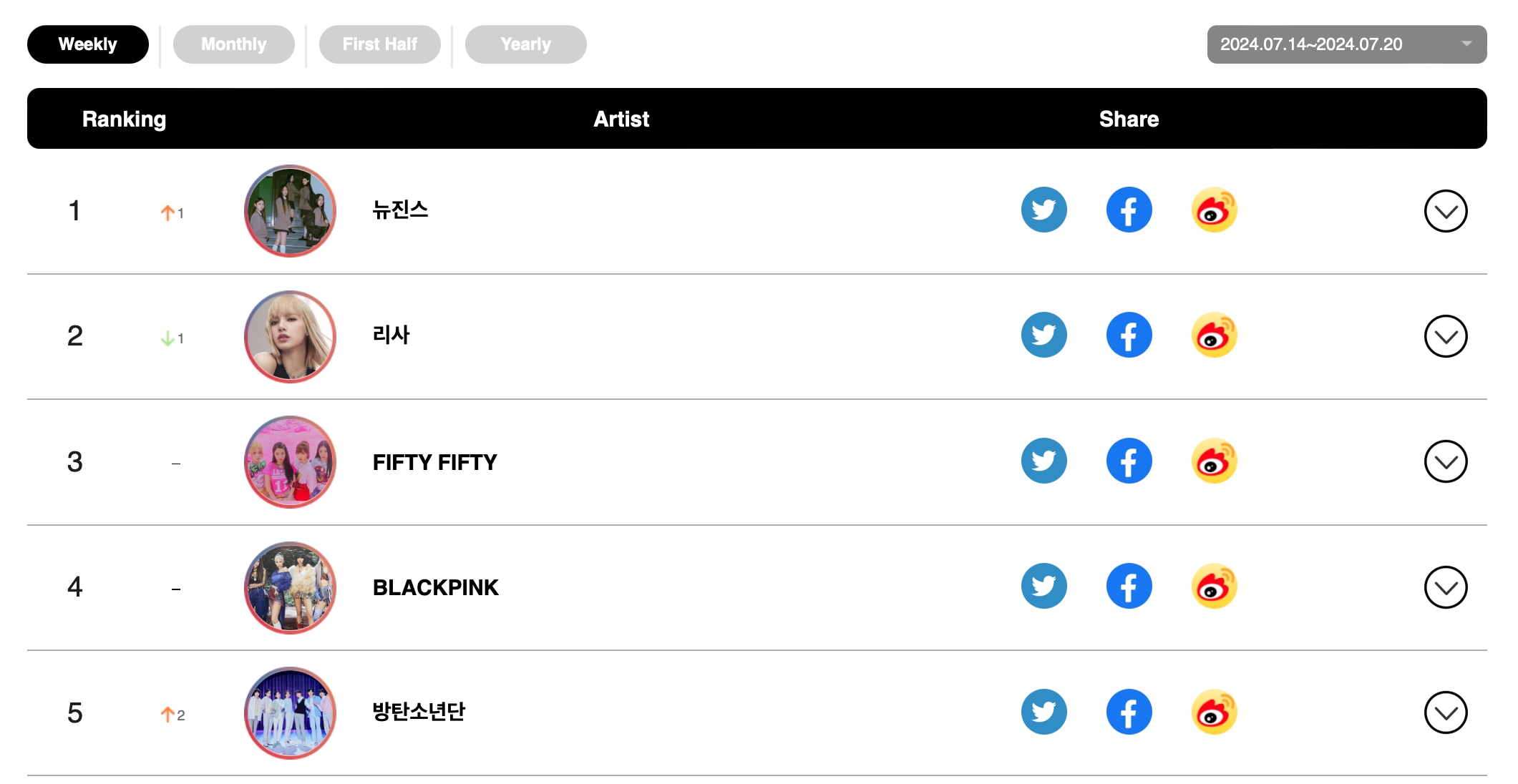 Stray Kids Earns Double Crown + aespa Maintains Triple Crown On Circle Weekly Charts