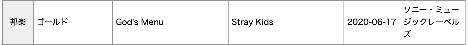 BTS, ILLIT, aespa, And Stray Kids Earn Diamond, Platinum, And Gold Certifications For Streaming In Japan