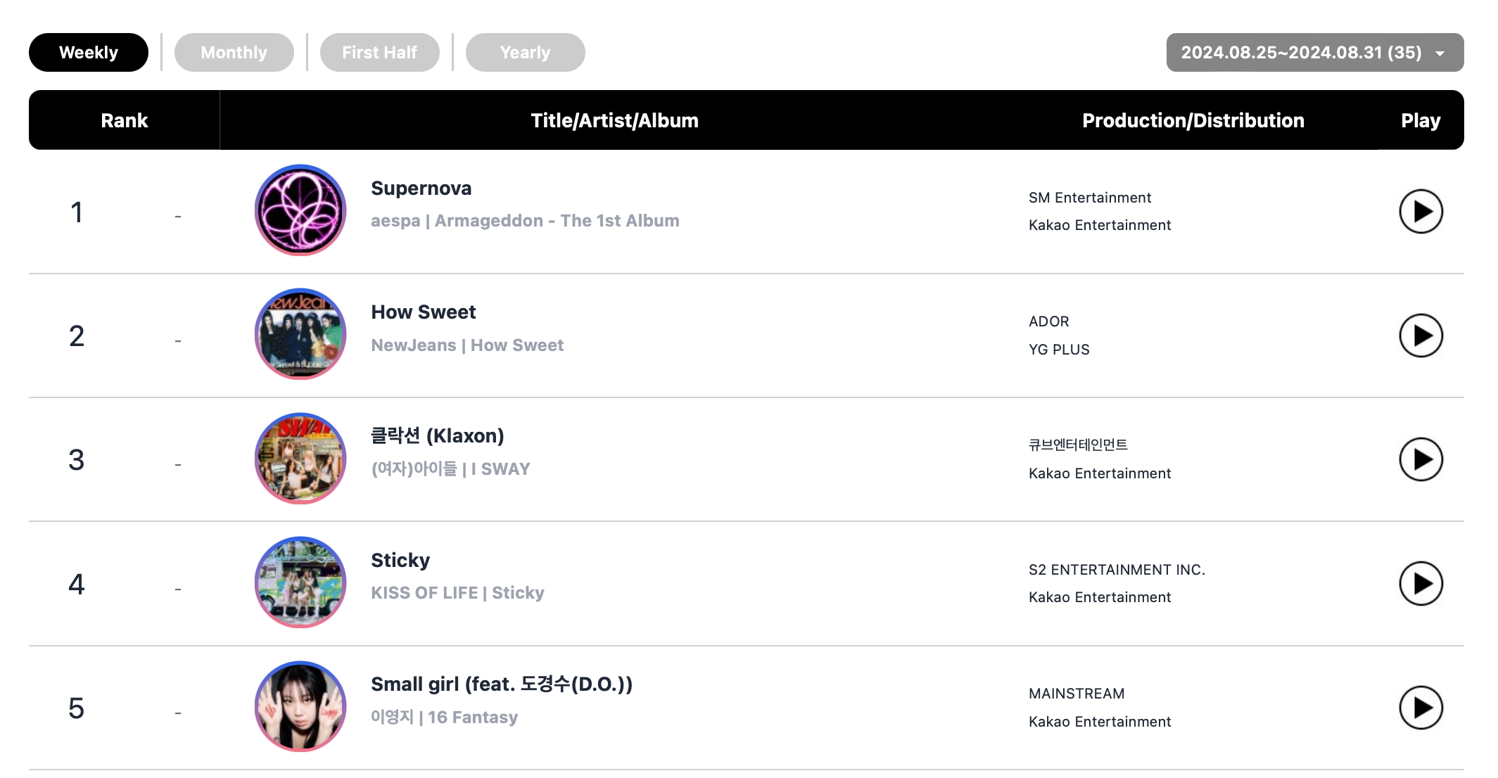 ZEROBASEONE, NCT's Jaehyun, aespa, And BTS's Jimin Top Circle Weekly Charts