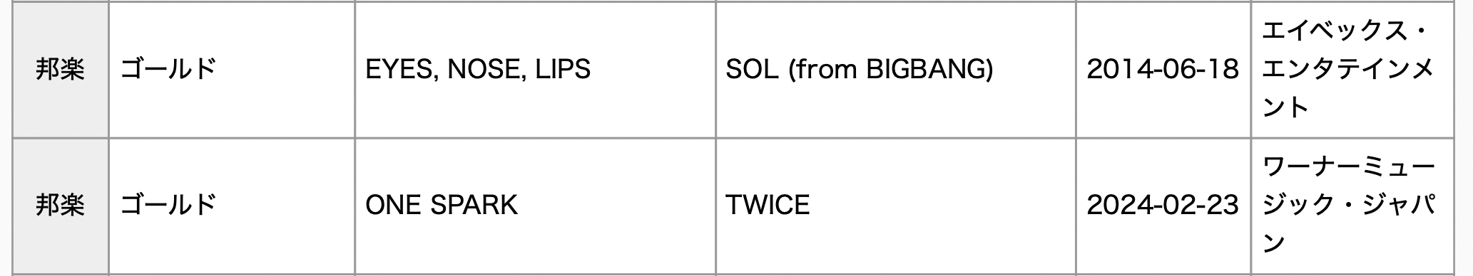 SEVENTEEN, IVE, aespa, TWICE, And BIGBANG's Taeyang Earn RIAJ Platinum And Gold Certifications For Streaming In Japan