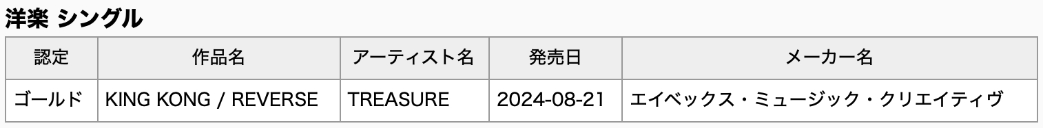 NewJeans, Jungkook, aespa, IVE, G-Dragon, LE SSERAFIM, BTS, And TREASURE Earn RIAJ Platinum And Gold Certifications In Japan