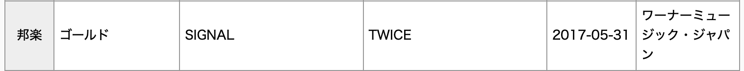 NewJeans And TWICE Earn Platinum And Gold Certifications For Streaming In Japan