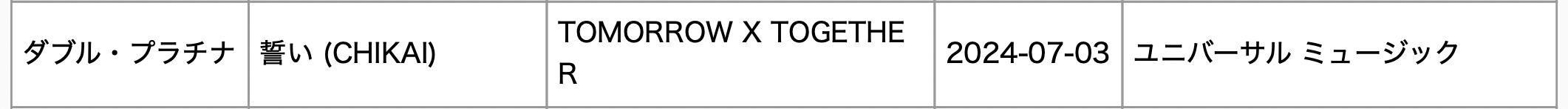 TXT, ENHYPEN, BOYNEXTDOOR, aespa, TWICE, ATEEZ, And BTS's Jimin Earn RIAJ Double Platinum And Gold Certifications In Japan