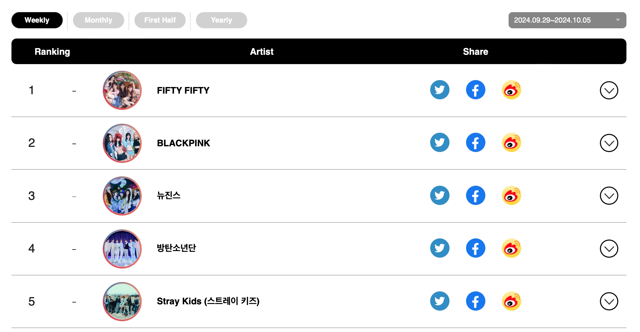 DAY6, EXO's Baekhyun, NCT 127, BTS's Jimin, And More Top Circle Monthly And Weekly Charts