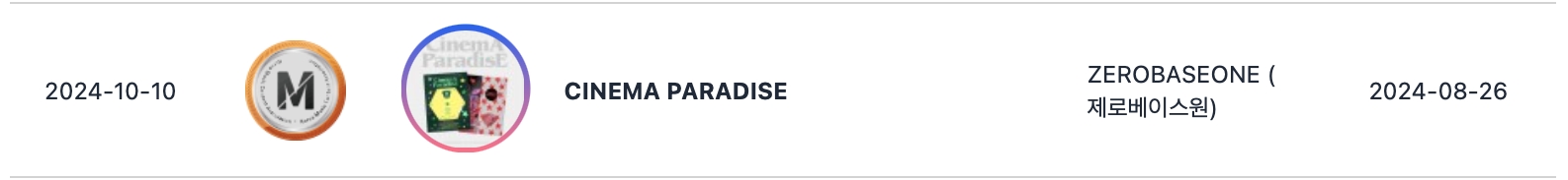 ZEROBASEONE, LE SSERAFIM, BABYMONSTER, NMIXX, SEVENTEEN, Stray Kids, aespa, DAY6, And More Earn Circle Million And Platinum Certifications